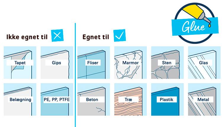 Grohe Start tilbeh&oslash;r til bad - Mat sort
